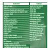 Cascade Pacs Dishwasher Detergents, Fresh Scent, 6.8 Ounce, 13 Count